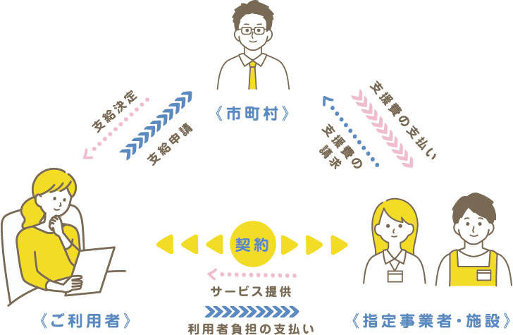 ご利用の流れ