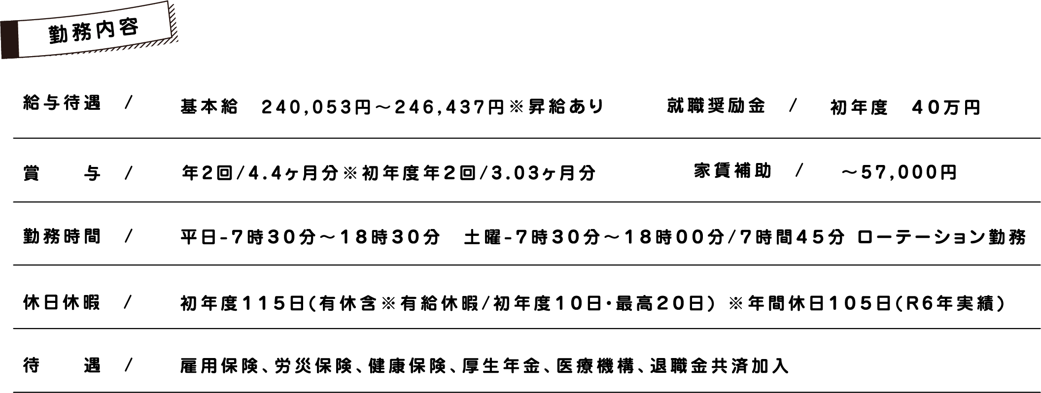 勤務内容